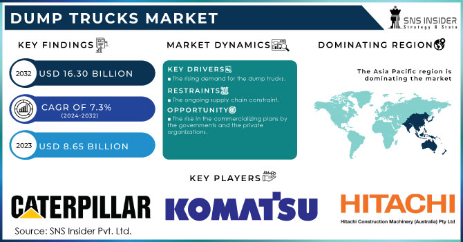 Dump Trucks Market Revenue Analysis