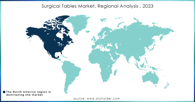 Surgical-Tables-Market-Regional-Analysis--2023