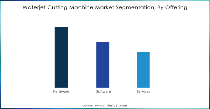 Waterjet-Cutting-Machine-Market-Segmentation-By-Offering