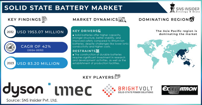 Solid State Battery Market Revenue Analysis