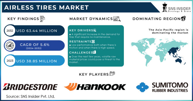 Airless Tires Market Revenue Analysis