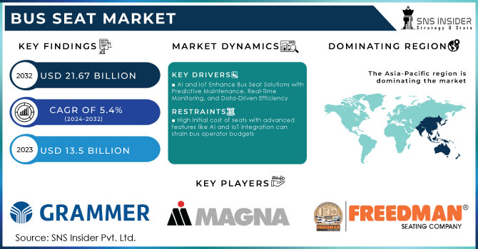 Bus Seat Market Revenue Analysis