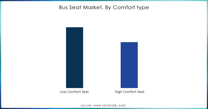 Bus-Seat-Market-By-Comfort-type