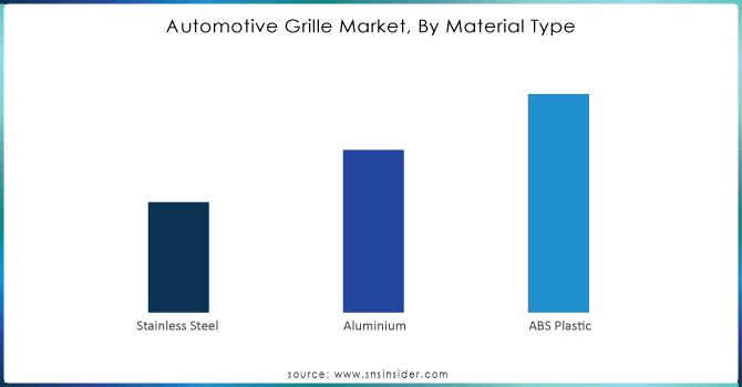 Automotive-Grille-Market-By-Material-Type