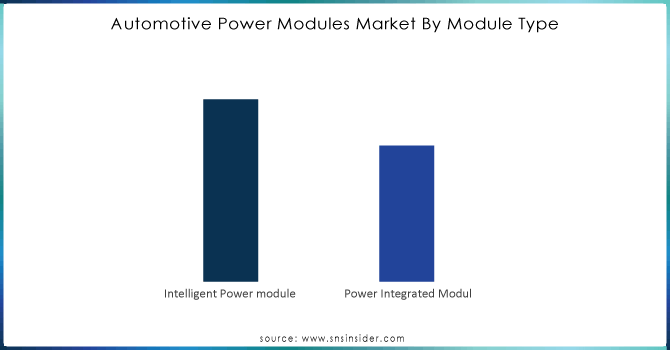 Automotive-Power-Modules-Market-By-Module-Type.