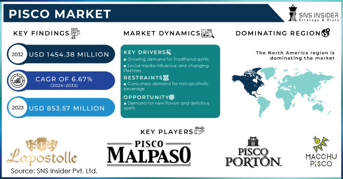 Pisco Market ,Revenue Analysis