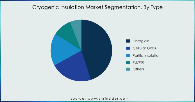 Cryogenic-Insulation-Market-Segmentation-By-Type