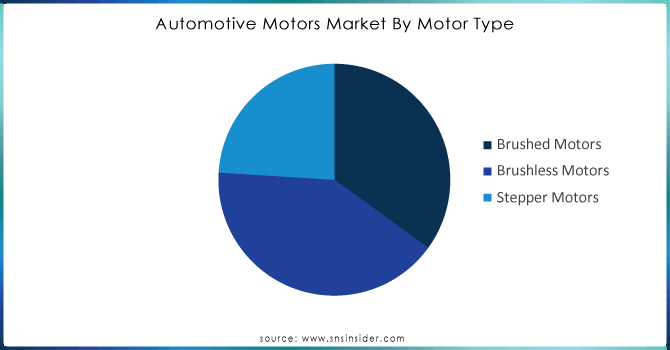 Automotive Motors Market By Motor Type