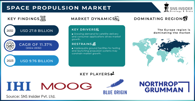 Space-Propulsion-Market Revenue Analysis