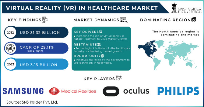 Virtual Reality (VR) in Healthcare Market Revenue Analysis