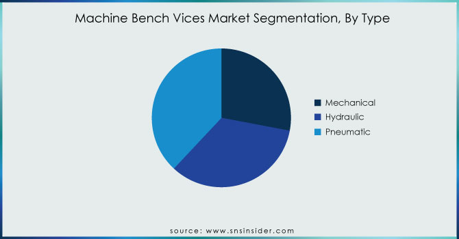 Machine-Bench-Vices-Market-Segmentation-By-Type