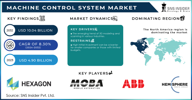 Machine Control System Market Revenue Analysis