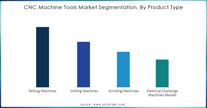 CNC-Machine-Tools-Market-Segmentation-By-Product-Type