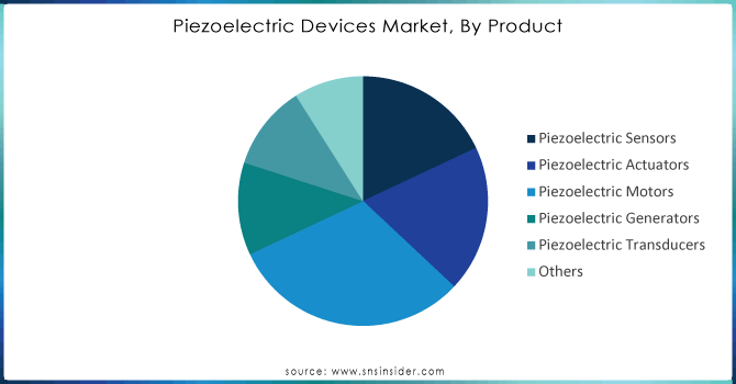 Piezoelectric-DevicesMarket-By-Product