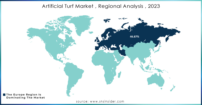 Artificial-Turf-Market--Regional-Analysis--2023