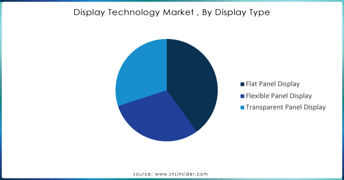 Display-Technology-Market--By-Display-Type