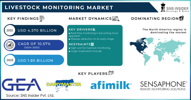 Livestock Monitoring Market Revenue Analysis