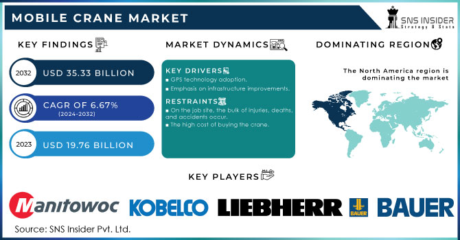 Mobile Crane Market Revenue Analysis