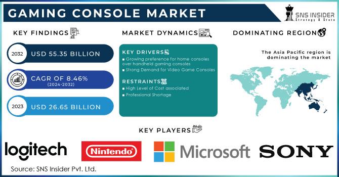 Gaming Console Market Revenue Analysis