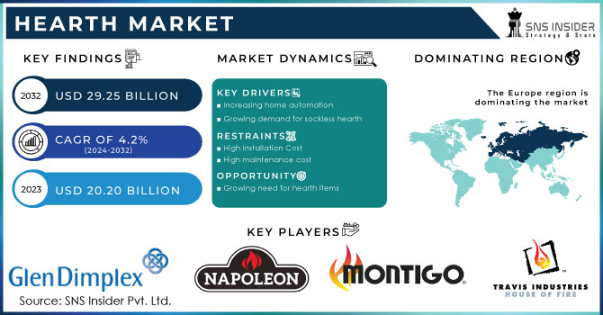 Hearth Market Revenue Analysis