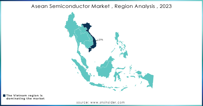 Asean Semiconductor Market , Region Analysis , 2023