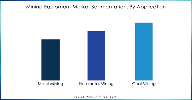 Mining-Equipment-MarketSegmentation-By-Application