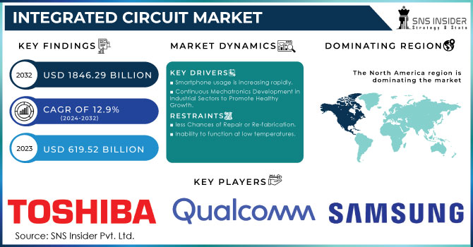 Integrated Circuit Market Revenue Analysis