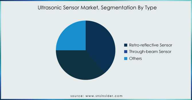 Ultrasonic-Sensor-Market-Segmentation-By-Type