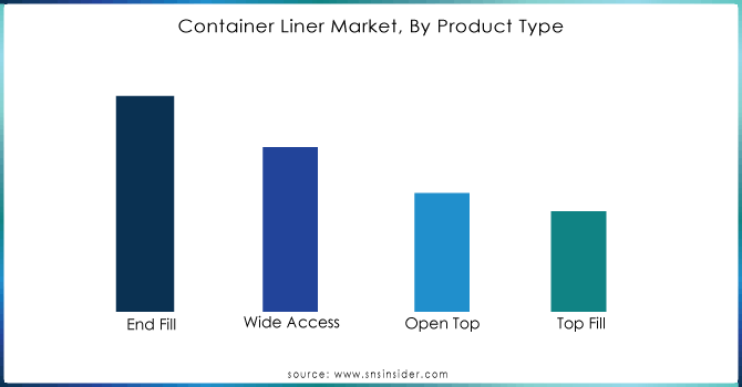 Container-Liner-Market-By-Product-Type