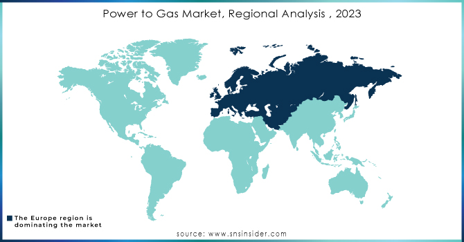 Power-to-Gas-Market-Regional-Analysis--2023