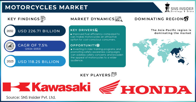 Motorcycles Market Revenue Analysis