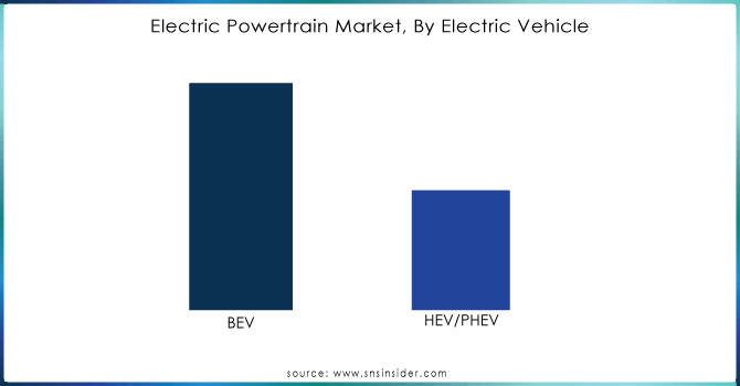 Electric-Powertrain-Market-By-Electric-Vehicle