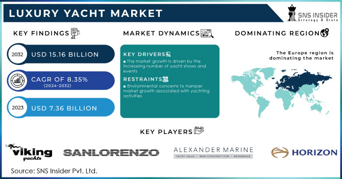 Luxury Yacht Market Revenue Analysis