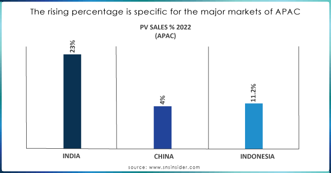 The-rising-percentage-is-specific-for-the-major-markets-of-APAC