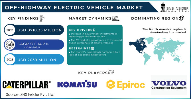 Off-highway Electric Vehicle Market Revenue Analysis