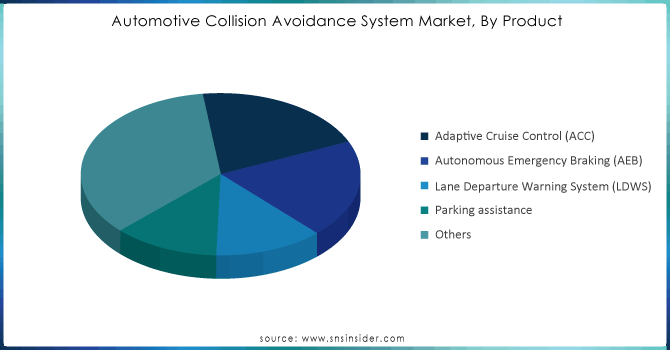 Automotive-Collision-Avoidance-System-Market-By-Product