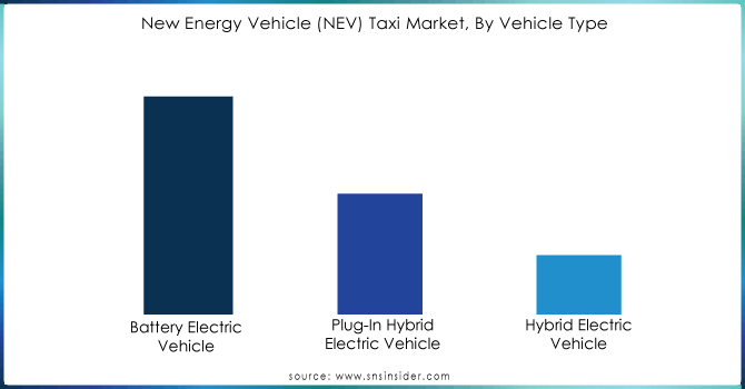 New-Energy-Vehicle-NEV-Taxi-Market-By-Vehicle-Type