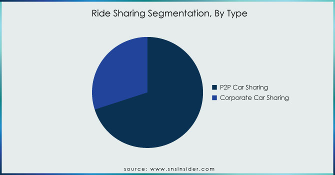 Ride-Sharing-Segmentation-By-Type