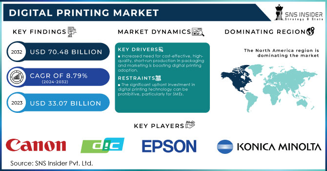 Digital Printing Market,Revenue Analysis