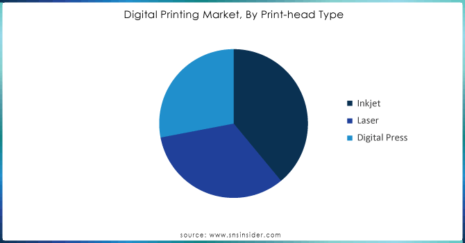 Digital-Printing-Market-By-Print-head-Type.