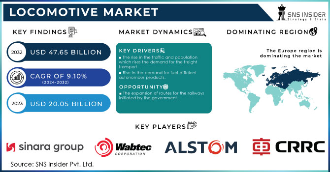 locomotive Market Revenue Analysis