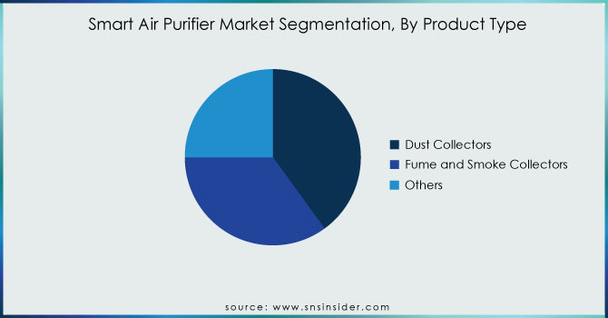 Smart-Air-Purifier-Market-Segmentation-By-Product-Type