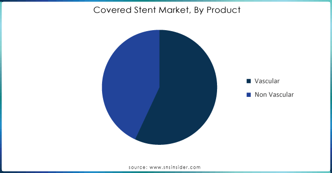 Covered-Stent-Market-By-Product.