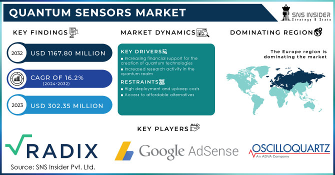 Quantum Sensors Market Revenue Analysis