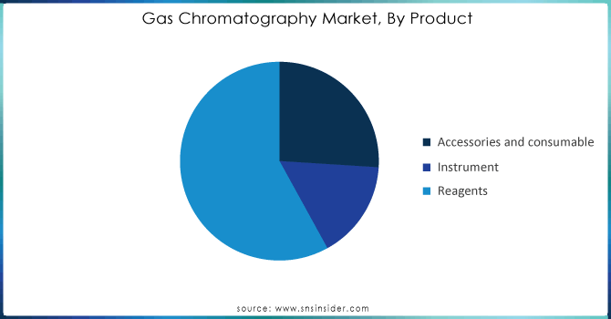 Gas-Chromatography-Market-By-Product.