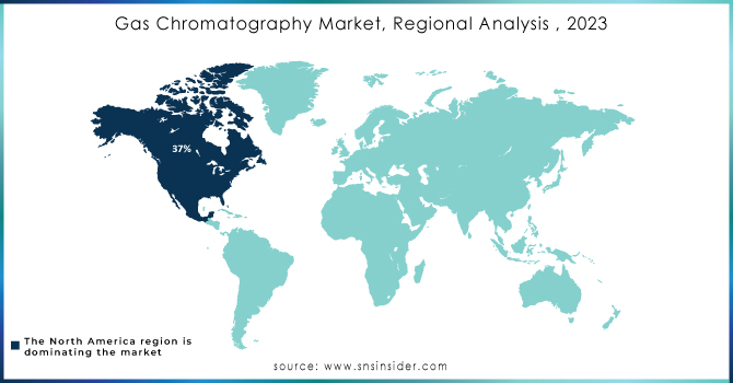 Gas-Chromatography-Market-Regional-Analysis--2023