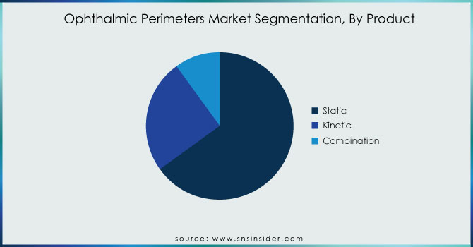 Ophthalmic-Perimeters-Market-Segmentation-By-Product.