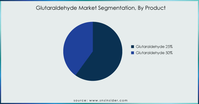 Glutaraldehyde-Market-Segmentation-By-Product.