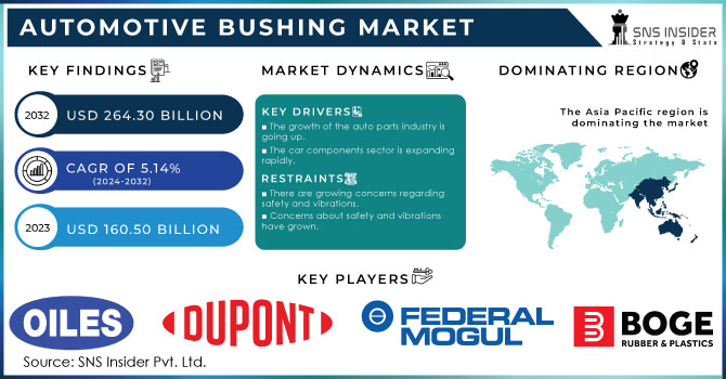 Automotive Bushing Market Revenue Analysis