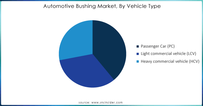 Automotive-Bushing-Market-By-Vehicle-Type